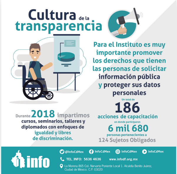 Protected: ¡La Transparencia va!