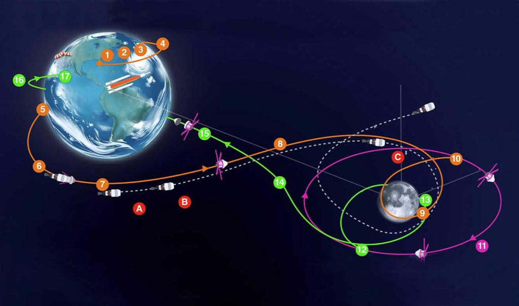 Misión Artemisa: un sueño en grande