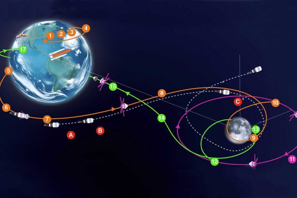 Misión Artemisa: un sueño en grande