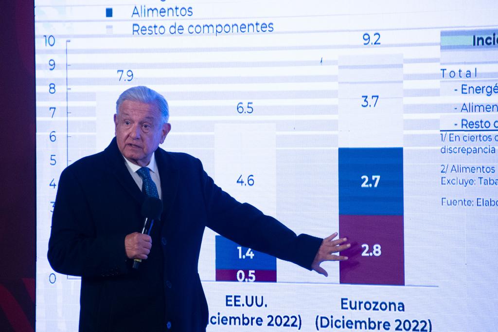 Pronostica López Obrador descenso de la inflación en 2023